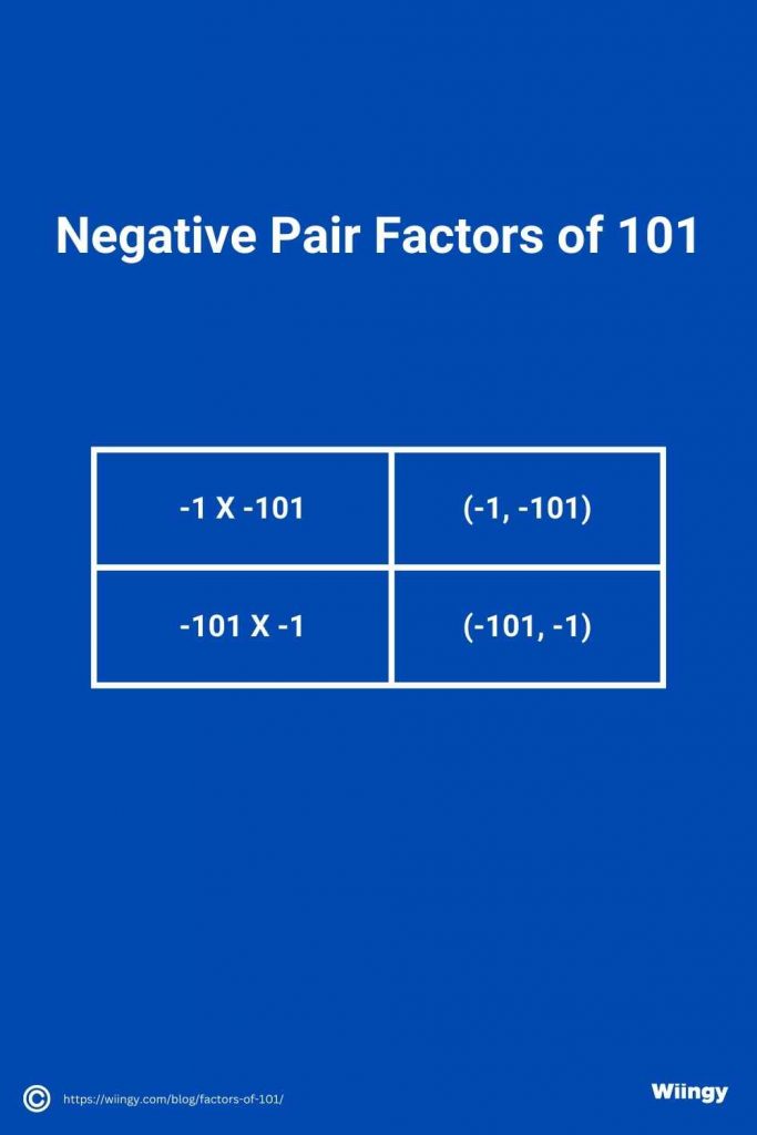 Negative Pair Factors of 101