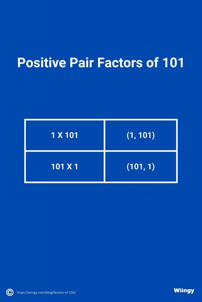 Positive Pair Factors of 101