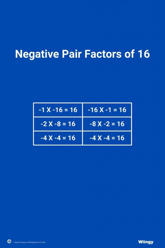 Negative Pair Factors of 16