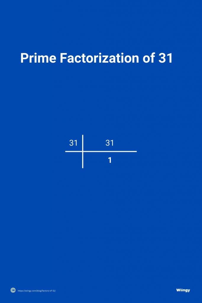 Prime Factorization of 31