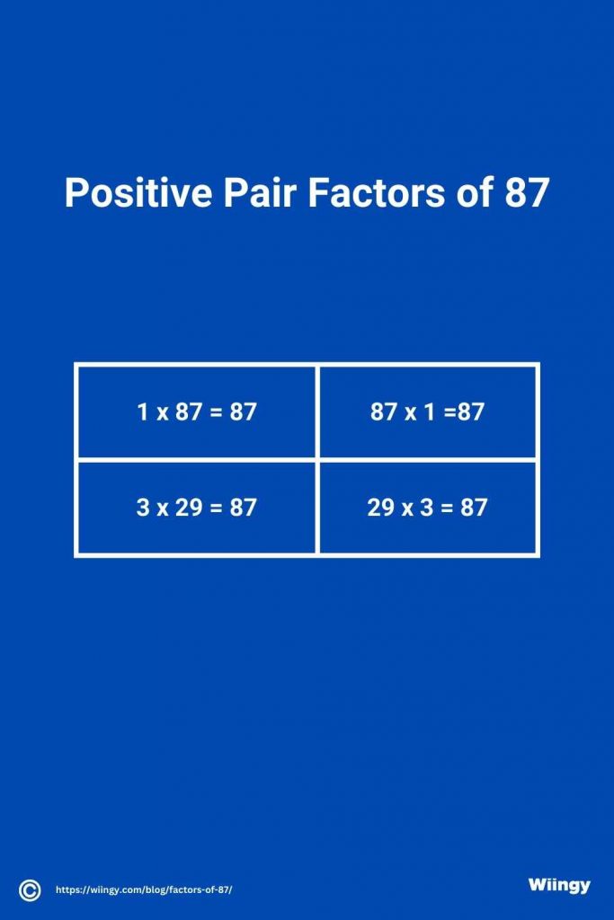 Positive Pair Factors of 87